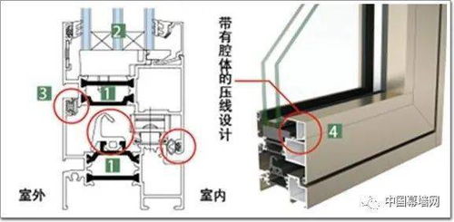 鱼与熊掌 解决这些矛盾的门窗，才是好门窗
