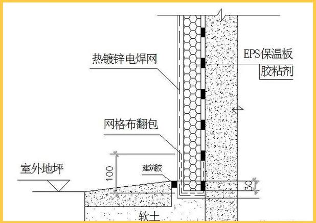 外墙保温工程的关键步骤与质量保障分析